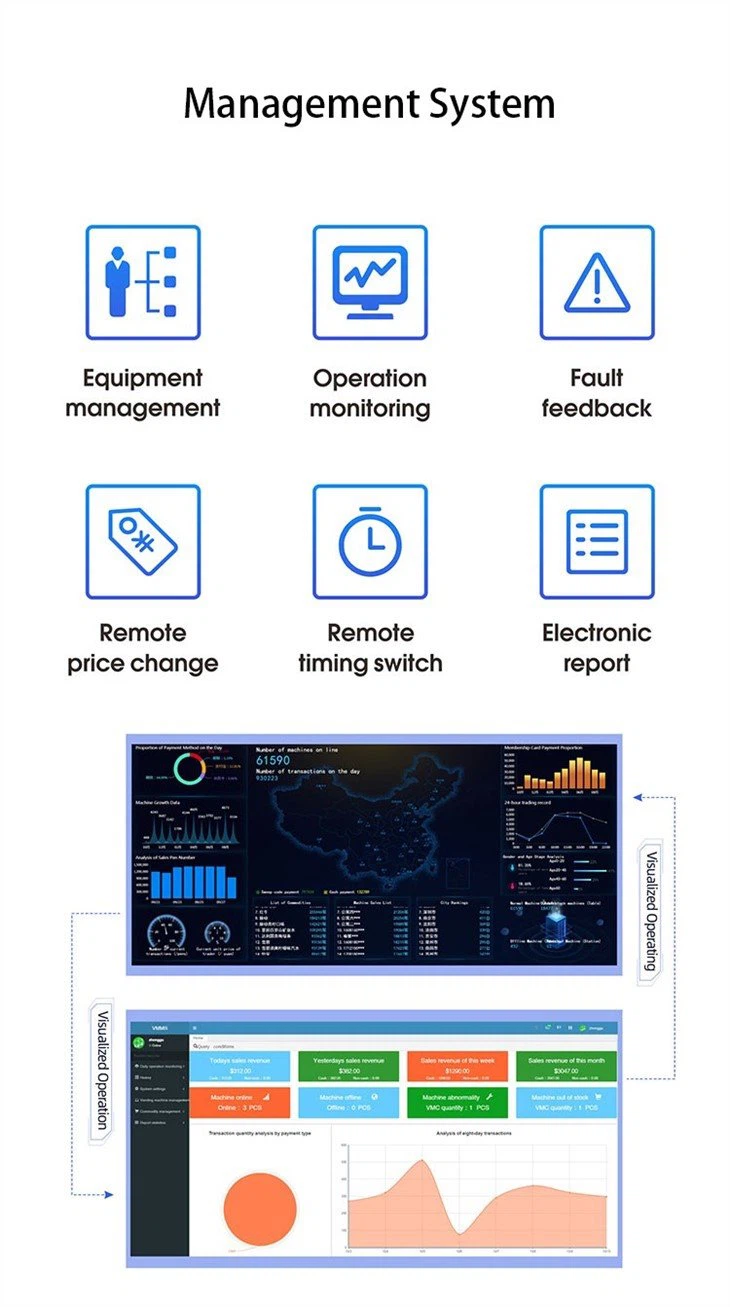 Management system